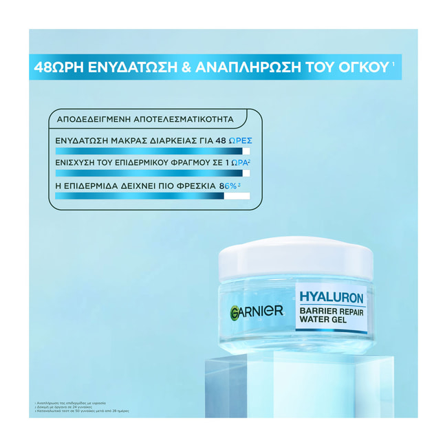 GARNIER Hyaluronic Aloe Moisturizing Jelly | Hondos Center